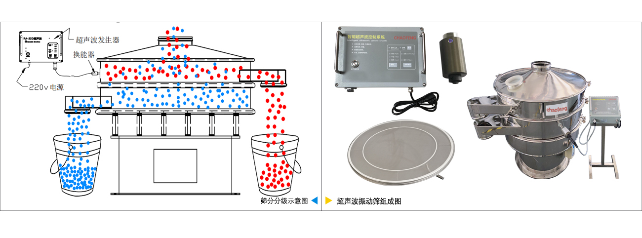 超聲波振動(dòng)篩原理圖.jpg 超聲波振動(dòng)篩原理圖.jpg